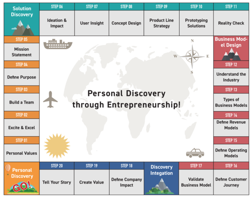 Venture Discovery (VDC111)- VDC111
